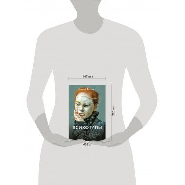 Психотипы. Полный гайд по определению психотипа.