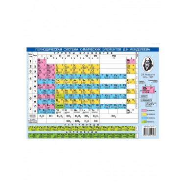 Периодическая система химических элементов Д.И. Менделеева.