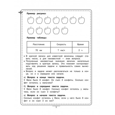 Все виды задач. Учимся решать. 1-4 классы