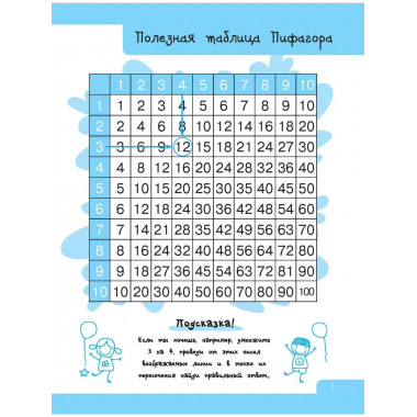 Лёгкая таблица умножения.