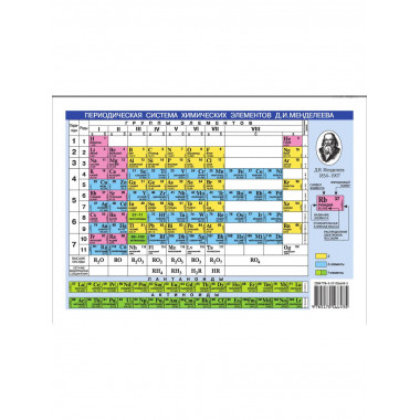 Периодическая система химических элементов Менделеева.