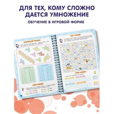 Таблица умножения.
