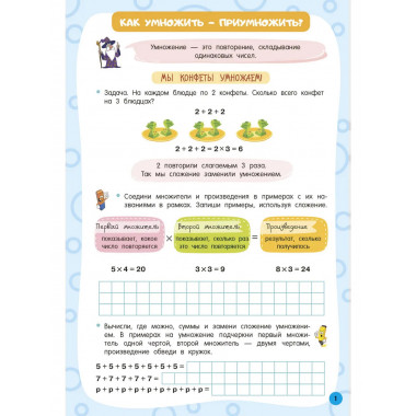 Таблица умножения.