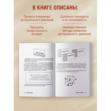 Аптечка гипертоника.