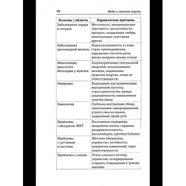 Веды о законах кармы