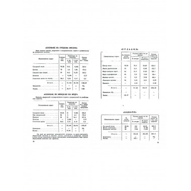 Рецептуры на восточные и еврейские сладости.