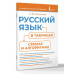 Русский язык в таблицах, схемах и алгоритмах.
