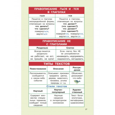 Правила русского языка для начальной школы. 1-4 классы.