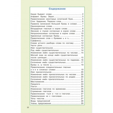 Правила русского языка для начальной школы. 1-4 классы.