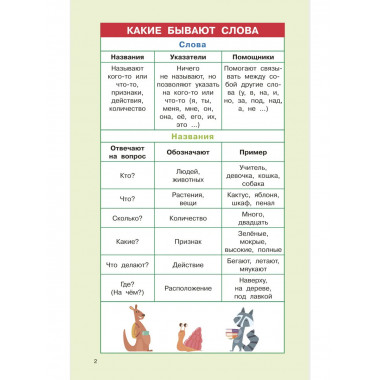 Правила русского языка для начальной школы. 1-4 классы.