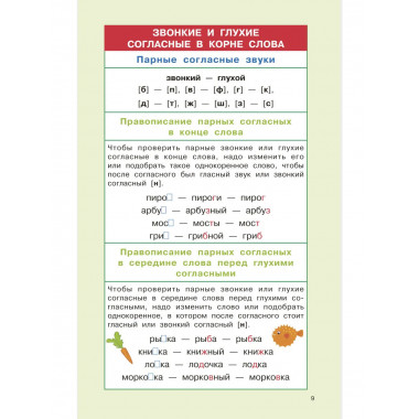 Правила русского языка для начальной школы. 1-4 классы.