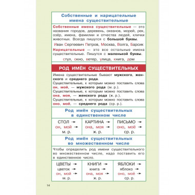 Правила русского языка для начальной школы. 1-4 классы.