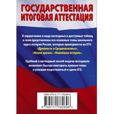 ЕГЭ. История. Краткий справочник для подготовки к ЕГЭ.