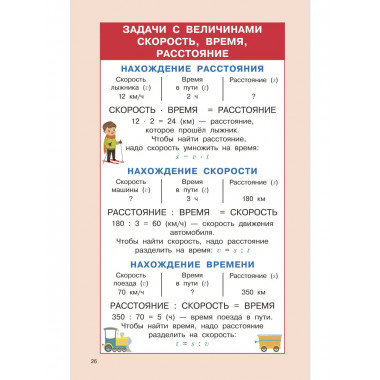 Правила математики для начальной школы. 1-4 классы.