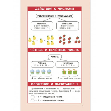 Правила математики для начальной школы. 1-4 классы.
