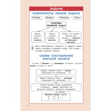 Правила математики для начальной школы. 1-4 классы.