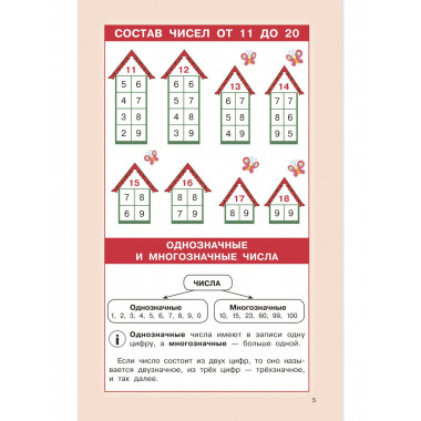 Правила математики для начальной школы. 1-4 классы.