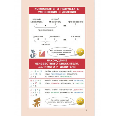 Правила математики для начальной школы. 1-4 классы.