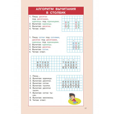 Правила математики для начальной школы. 1-4 классы.