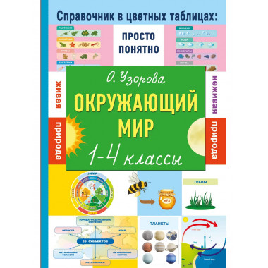 Окружающий мир. 1-4 классы.
