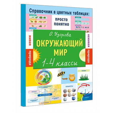 Окружающий мир. 1-4 классы.