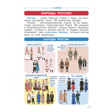 Окружающий мир. 1-4 классы.