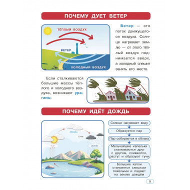 Окружающий мир. 1-4 классы.