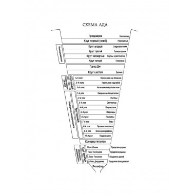 Божественная Комедия