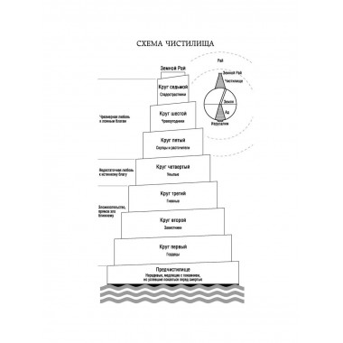 Божественная Комедия