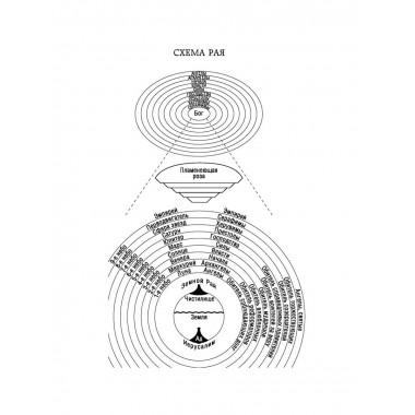 Божественная Комедия