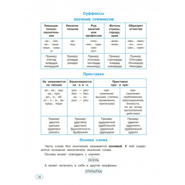 Все виды разбора в русском языке. 1-4 классы.
