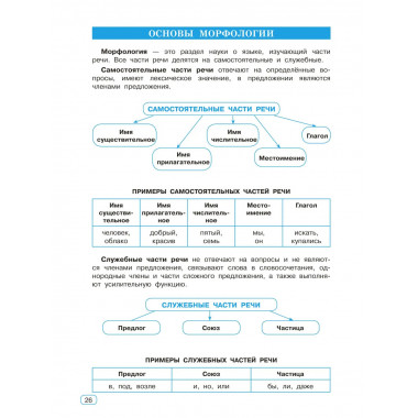 Все виды разбора в русском языке. 1-4 классы.
