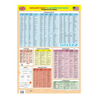 Большой плакат по английскому языку. Продвинутый уровень.