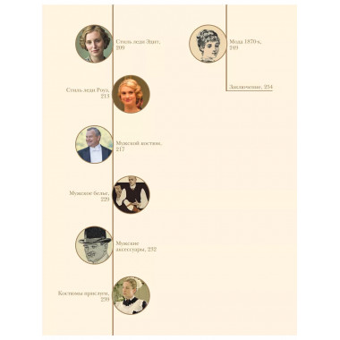 Мода эпохи потрясений: от 1910-х к 1920-м.