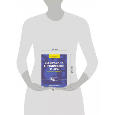 Все правила английского языка для начальной школы