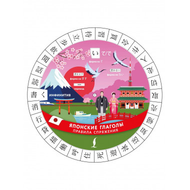 Японские глаголы. Правила спряжения.