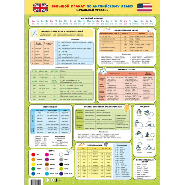 Большой плакат по английскому языку. Начальный уровень.