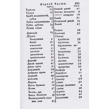 Аптека, или наука составлять