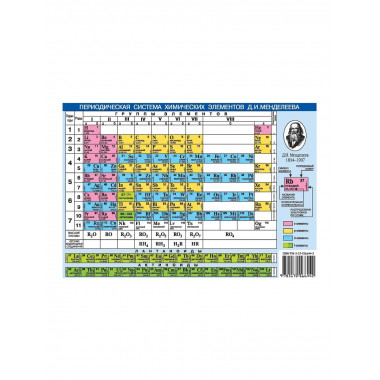 Периодическая система химических элементов Д.И.Менделеева