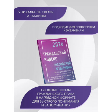 Гражданский кодекс РФ на 1 марта 2026 г.
