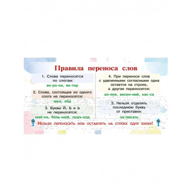 Запоминай-ка: памятка по русскому языку. 1-4 классы.