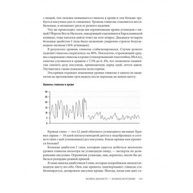 Революция в еде! LCHF. Диета без голода. Энфельдт А.