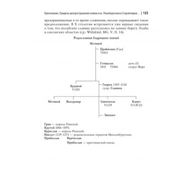 Южнобалтийские славяне и германцы в VIII-XII вв. Павинский А., Лебедев И.