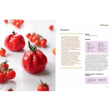 Будет сладко. Корпусные десерты, тарты, муссовые торты и пирожные. Хохлова К.