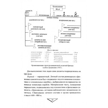 Удар с неба. Воздушные десанты в XX веке. Рунов В.А.
