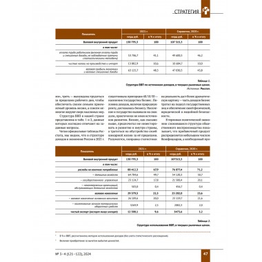 Изборский клуб №3–4 (121–122), 2024. Солидарное общество. На полях Русской идеи