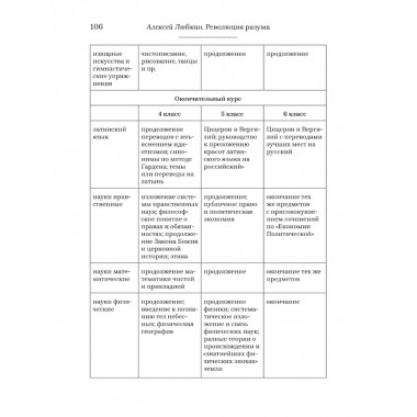 Революция разума. 300 лет борьбы за ум. Любжин А.И.