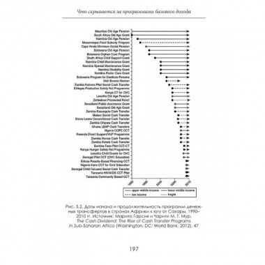 Социальный эксперимент. Что скрывается за программами базового дохода. Оливер Стэнтон