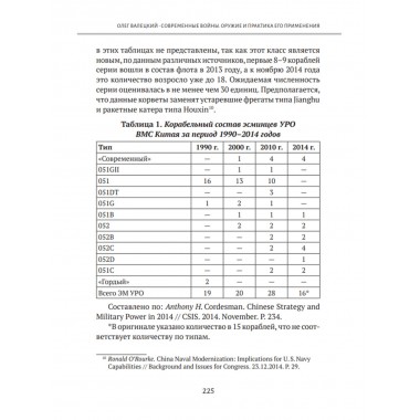 Современные войны: оружие и практика его применения. Валецкий О.